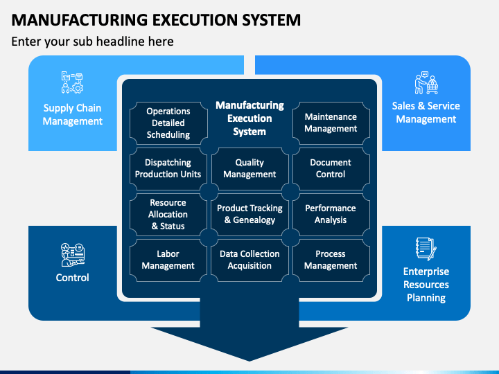 Manufacturing Execution System PowerPoint Template - PPT Slides