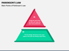Parkinson's Law PPT Slide 4