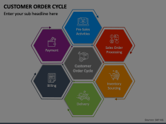 Customer Order Cycle Animated Presentation - SketchBubble