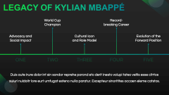 Kylian Mbappé PPT Slide 9