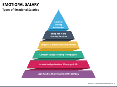 Emotional Salary PPT Slide 2