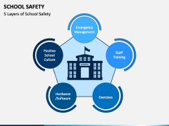 School Safety PowerPoint and Google Slides Template - PPT Slides