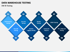 Data Warehouse Testing PPT Slide 4