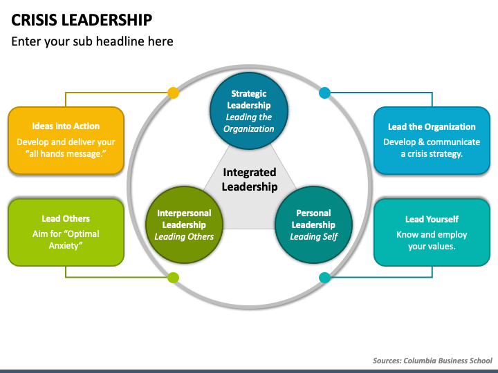 Crisis Leadership PowerPoint Template - PPT Slides