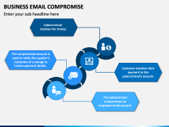 Business Email Compromise PowerPoint and Google Slides Template - PPT ...