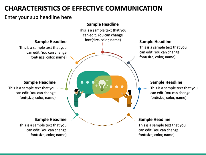 Characteristics of Communication