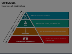 GRPI Model PowerPoint and Google Slides Template - PPT Slides