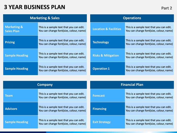 3 year business plan presentation