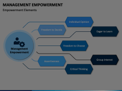 Management Empowerment Animated Presentation - SketchBubble