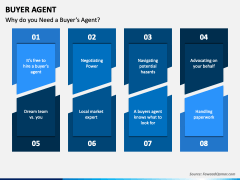 Buyers Agent PPT Slide 3