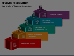Revenue Recognition Animated Presentation - SketchBubble