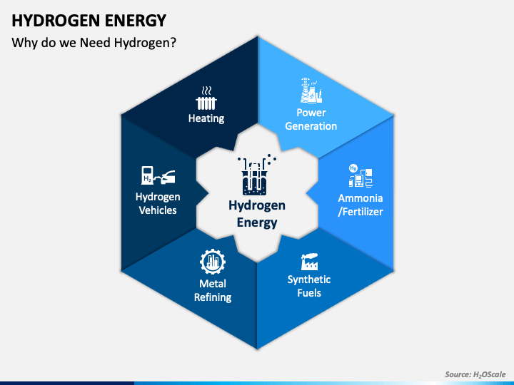 Hydrogen Energy PowerPoint Template - PPT Slides
