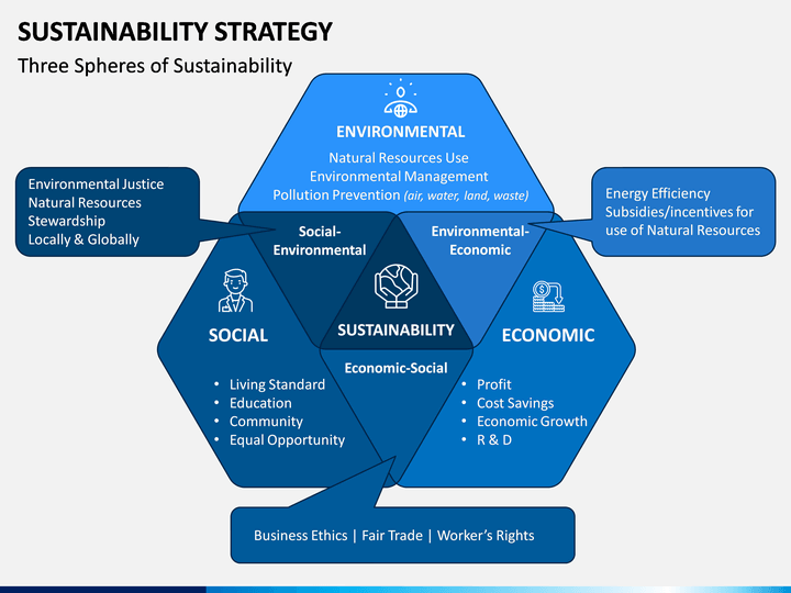 Sustainability Report Powerpoint Template