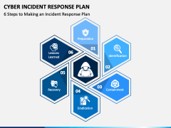 Cyber Incident Response Plan PPT Slide 4