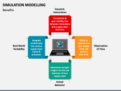 Simulation Modelling PowerPoint And Google Slides Template - PPT Slides