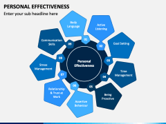 Personal Effectiveness PowerPoint and Google Slides Template - PPT Slides