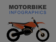 Motorbike Infographics Animated Presentation - SketchBubble