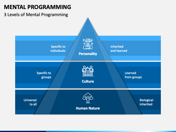Mental Programming PPT Slide 1