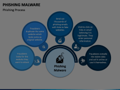 Phishing Malware Animated Presentation - SketchBubble