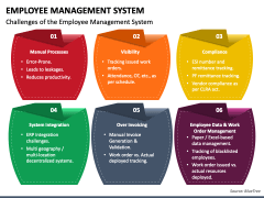 Employee Management System PowerPoint and Google Slides Template - PPT ...