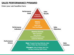Sales Performance Pyramid PPT Slide 2