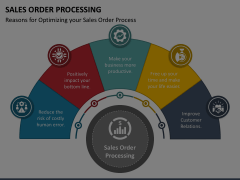 Sales Order Processing Animated Presentation - SketchBubble