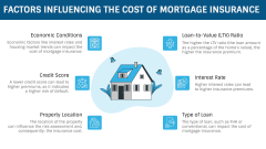 Mortgage Insurance PPT Slide 6
