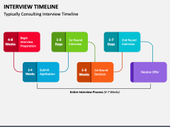 Interview Timeline PowerPoint and Google Slides Template - PPT Slides
