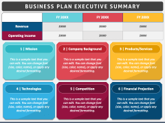 Business Plan Executive Summary PPT Slide 5