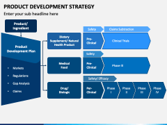 Product Development Strategy PowerPoint Template - PPT Slides