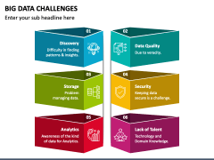 Big Data Challenges Powerpoint And Google Slides Template - Ppt Slides