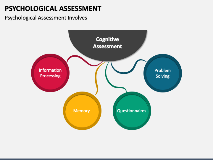 Psychological Assessment PPT Slide 1
