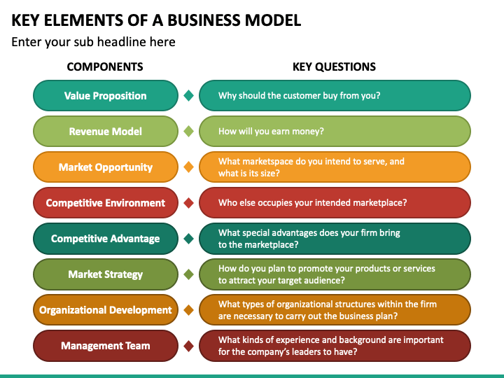 most important element of a business model & responsible for making the model work