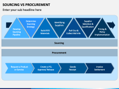 Sourcing Vs Procurement PowerPoint and Google Slides Template - PPT Slides