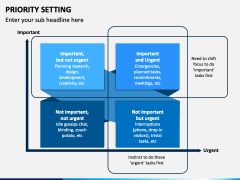 Priority Setting PowerPoint Template - PPT Slides