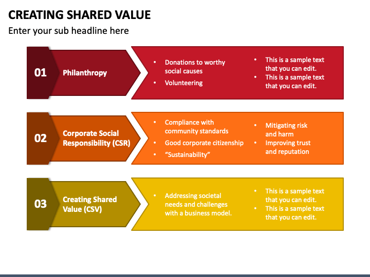 Creating Shared Value PowerPoint and Google Slides Template - PPT Slides