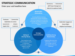 Strategic Communication PPT Slide 1