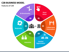 C2B Business Model PowerPoint and Google Slides Template - PPT Slides