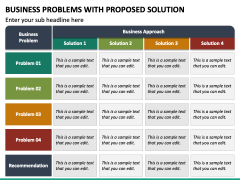 Business Problems with Proposed Solution PowerPoint and Google Slides ...