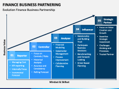 Finance Business Partnering PowerPoint and Google Slides Template - PPT ...