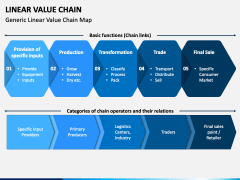 Linear Value Chain PowerPoint and Google Slides Template - PPT Slides