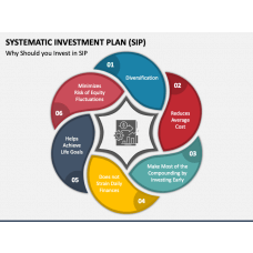 Systematic Equity Plan PowerPoint Template - PPT Slides