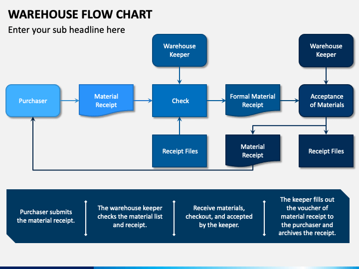 Warehouse Flow Chart PowerPoint Template PPT Slides SketchBubble