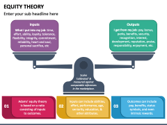 Equity Theory PPT Slide 1