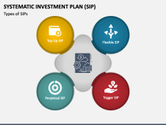 Systematic Investment Plan (SIP) PowerPoint and Google Slides Template ...