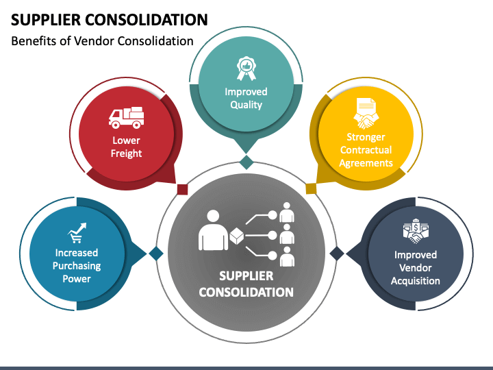 supplier consolidation case study