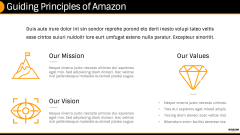 Amazon Case Study PPT Slide 4