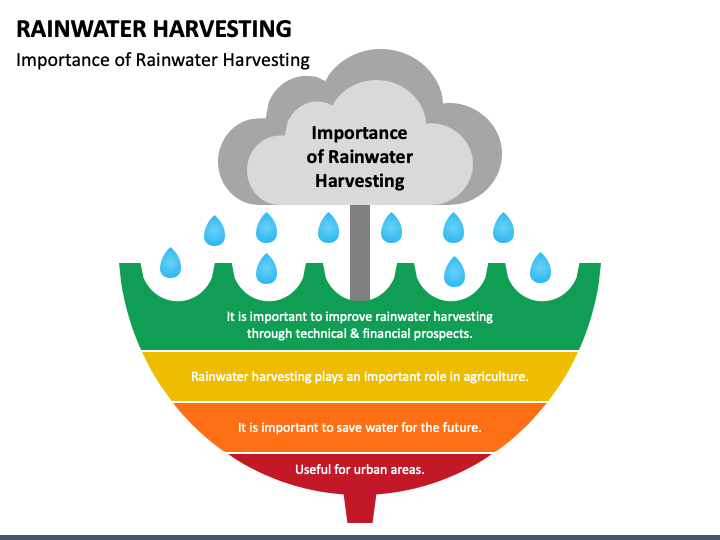 power point presentation on rain water harvesting