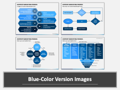 Content Marketing Process PPT Combined