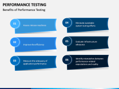 Performance Testing PPT Slide 6